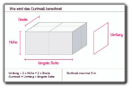 Paketversand nach Österreich